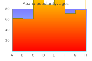buy abana 60 pills lowest price