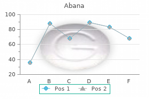 60 pills abana discount with mastercard