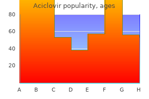 generic 400 mg aciclovir visa
