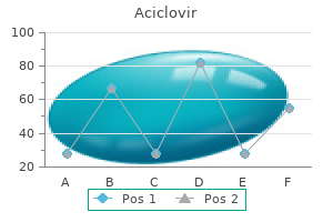 800 mg aciclovir cheap overnight delivery