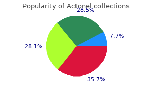 35 mg actonel buy
