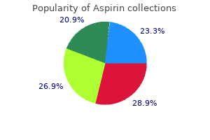 100 pills aspirin buy with mastercard