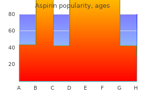 100 pills aspirin with visa