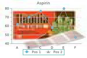 generic aspirin 100 pills on-line
