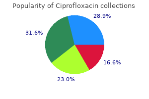 cheap 1000 mg ciprofloxacin fast delivery