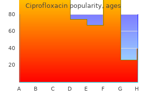 buy 500 mg ciprofloxacin visa