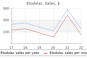 discount etodolac 400 mg