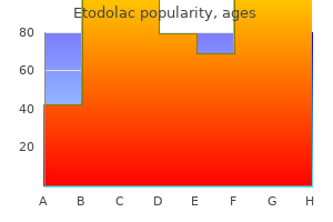 cheap etodolac 300 mg amex