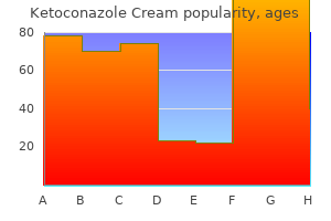 buy 15 gm ketoconazole cream with mastercard