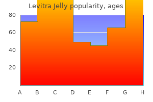 20 mg levitra jelly generic mastercard