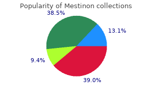 purchase mestinon 60 mg