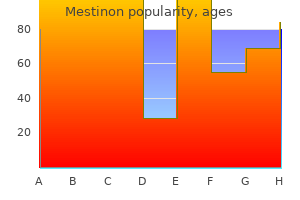 generic mestinon 60 mg without a prescription
