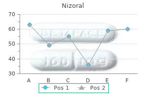 nizoral 200 mg free shipping