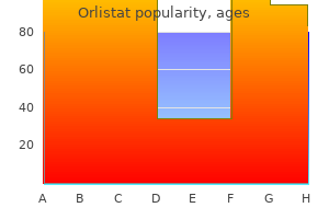 orlistat 120 mg generic without prescription