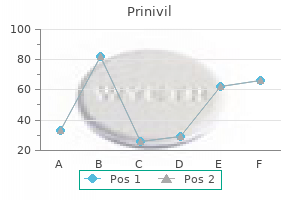 cheap prinivil 2.5 mg online