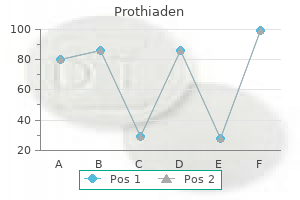 prothiaden 75 mg free shipping