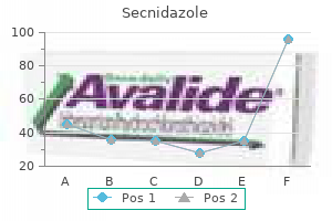 purchase secnidazole 1gr on-line