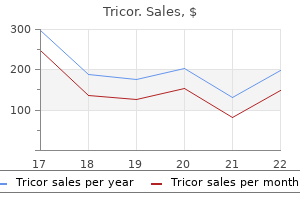 160 mg tricor order