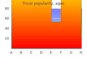 buy cheap tricor 160 mg on line