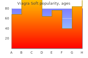 viagra soft 100 mg sale
