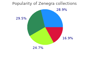 generic zenegra 100 mg with visa
