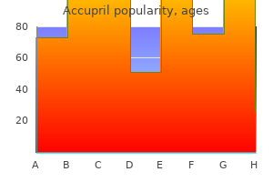 order accupril 10 mg otc