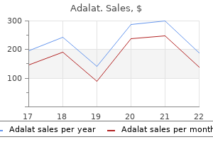 adalat 20 mg generic with visa