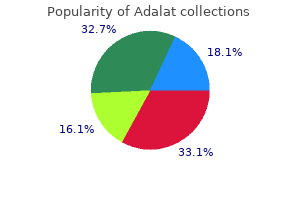 30 mg adalat order otc