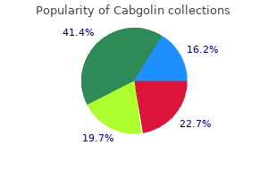 generic cabgolin 0.5 mg with mastercard