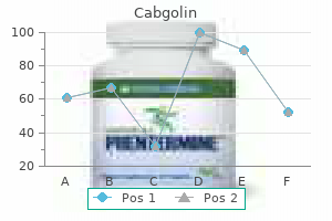 cabgolin 0.5 mg cheap otc