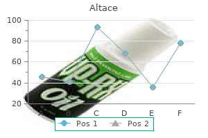 altace 10 mg discount free shipping