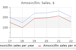 500 mg amoxicillin buy otc