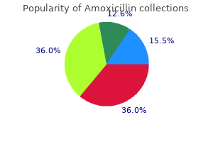 generic 500 mg amoxicillin amex