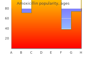 cheap amoxicillin 500 mg free shipping