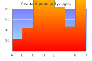 avanafil 50 mg discount