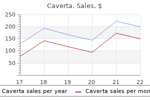 caverta 100 mg buy discount online