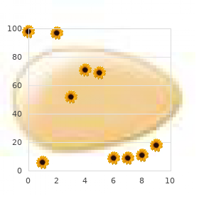 Factor VII deficiency