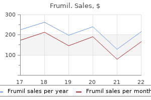 buy frumil 5mg visa