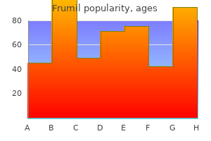 purchase frumil 5 mg without a prescription