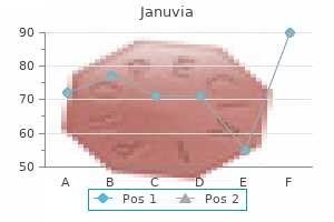 januvia 100 mg order on-line