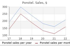 buy 250 mg ponstel free shipping