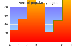 ponstel 250 mg purchase on line