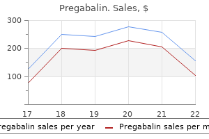 150mg pregabalin safe
