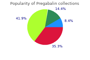 discount pregabalin 75 mg with amex