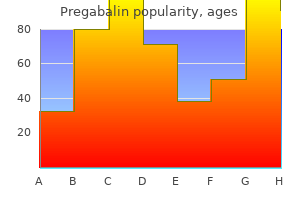order pregabalin 75mg otc