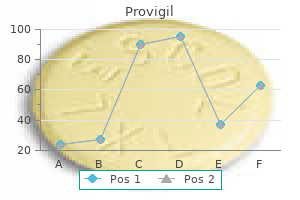 order provigil 100 mg on line