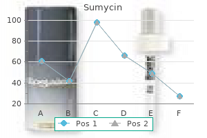 quality 500 mg sumycin