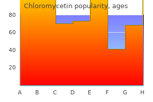 quality 500 mg chloromycetin
