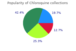 chloroquine 250 mg cheap without prescription