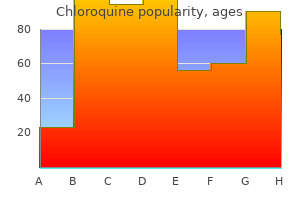 chloroquine 250 mg cheap line